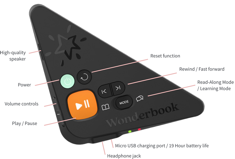 wonderbook-device-with-button-descriptions